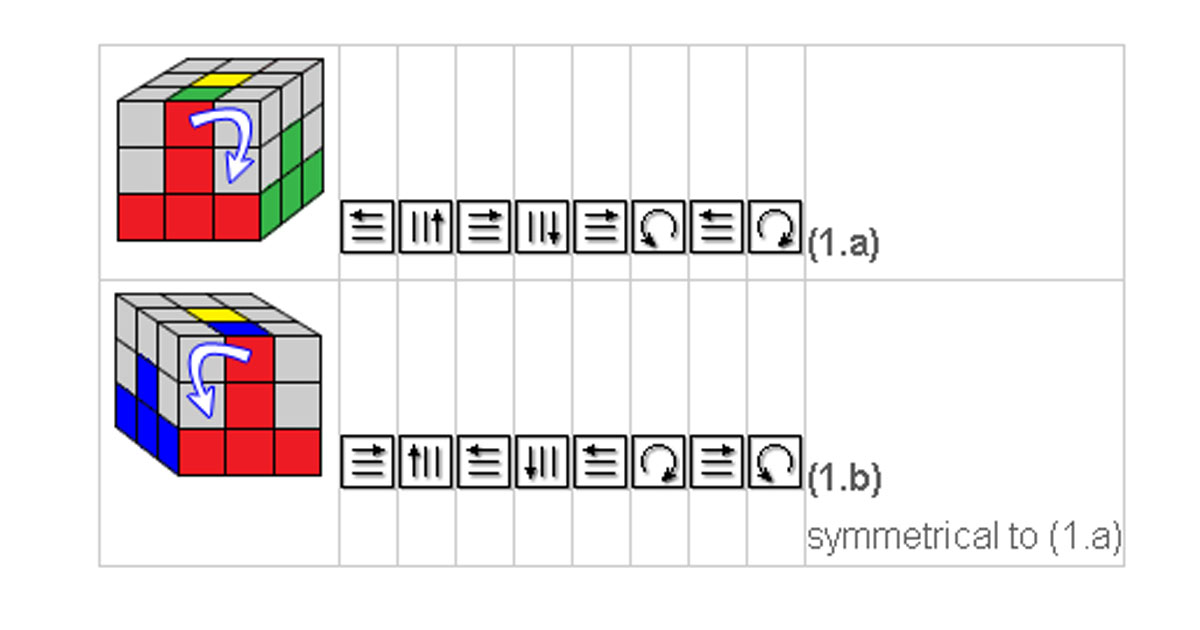 Как Перемешать Кубик Рубика Формулы